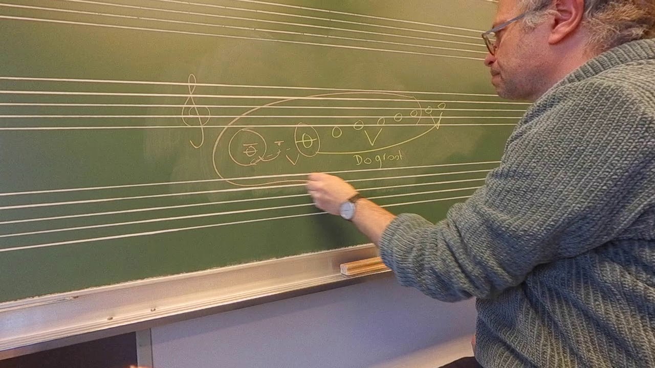 Zoeken van betrekkelijke kleine toonaard