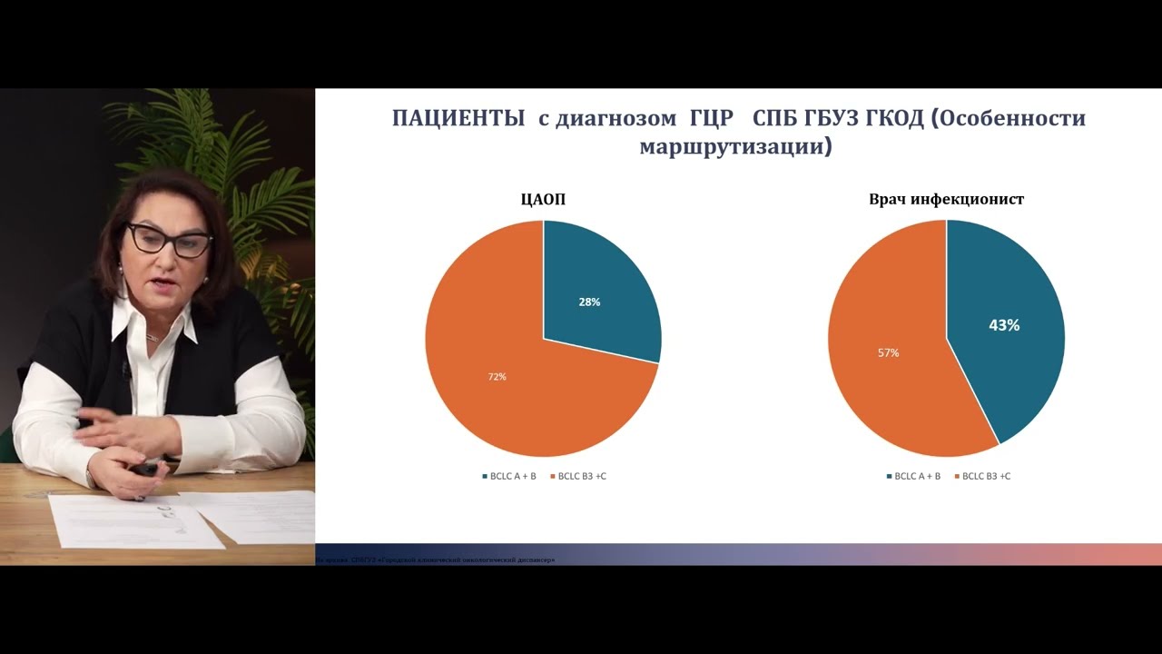 Проблемы своевременного выявления ГЦР: варианты решения (вебинар 16 декабря 2025)