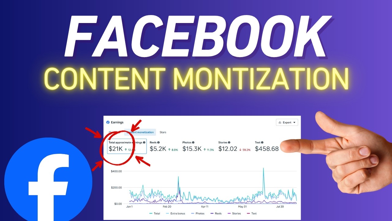 Facebook Content Monetization: Complete Guide to Making Money on Facebook