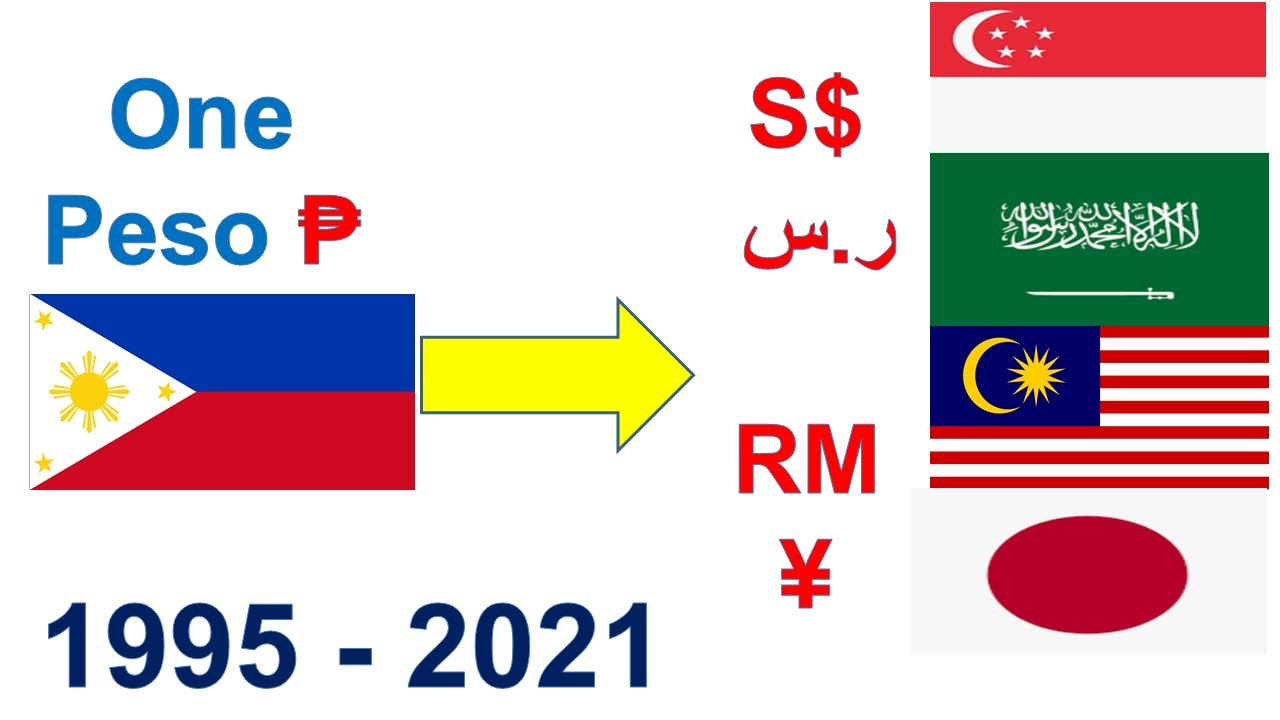 peso to ringgit |Japanese Yen to philippines peso |peso to saudi riyal dirham singapore dollar