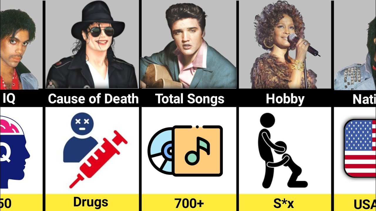 Elvis Presley vs Michael Jackson vs Whitney Houston vs Prince – Who Was the Greatest