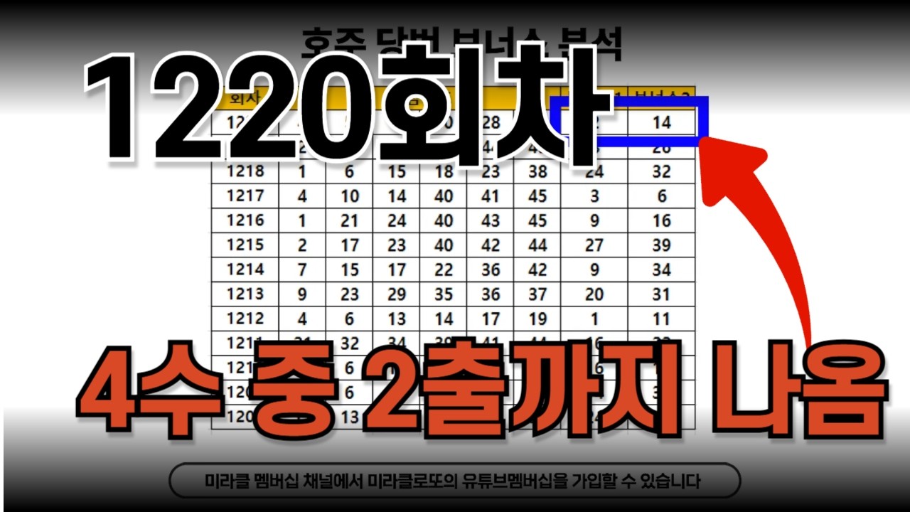 2출까지 나오는 고정수 공개합니다! | 미라클로또 1220회차 분석2편