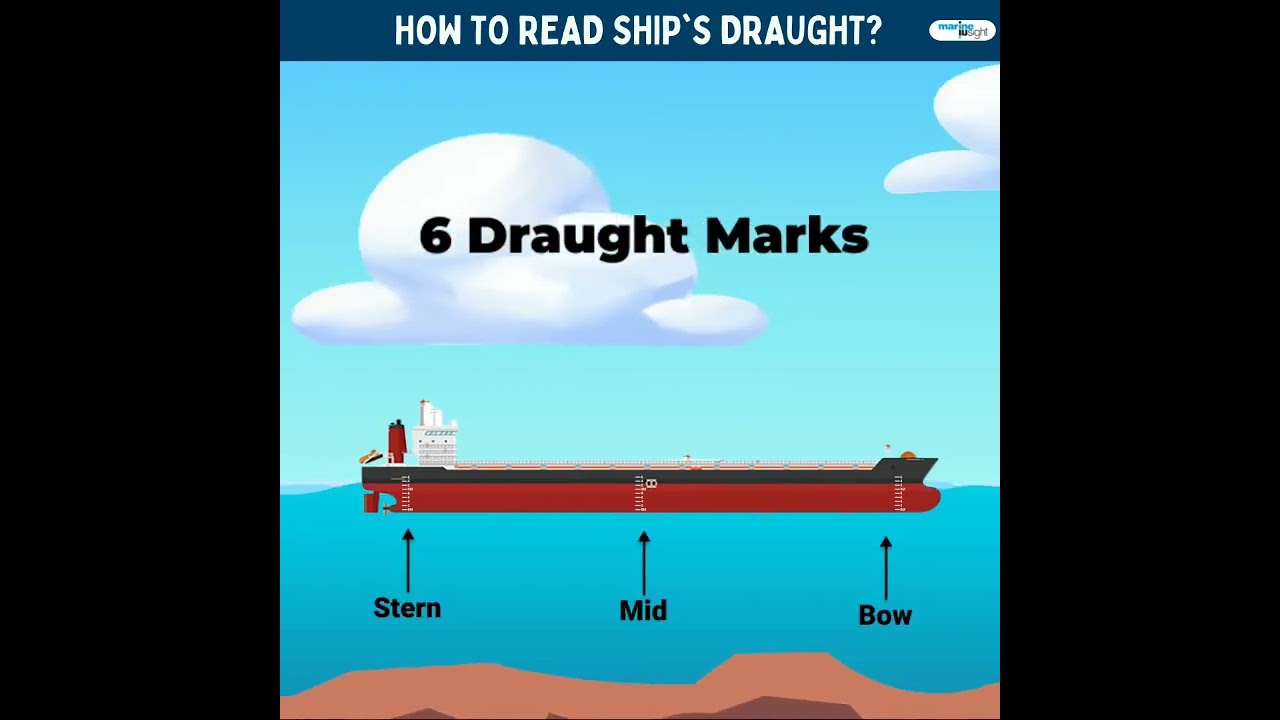 How to read Draught on ship?