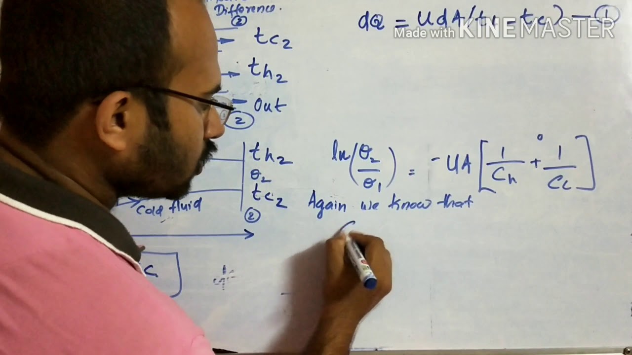 Logarithmic Mean Temperature Difference for Parallel flow heat exchangers.