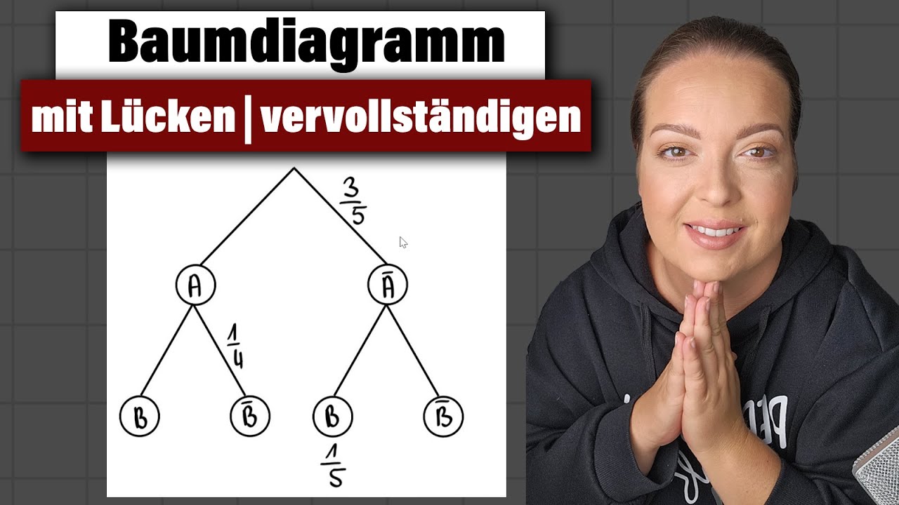 Baumdiagramm vervollständigen | Lücken ausfüllen bzw. ergänzen