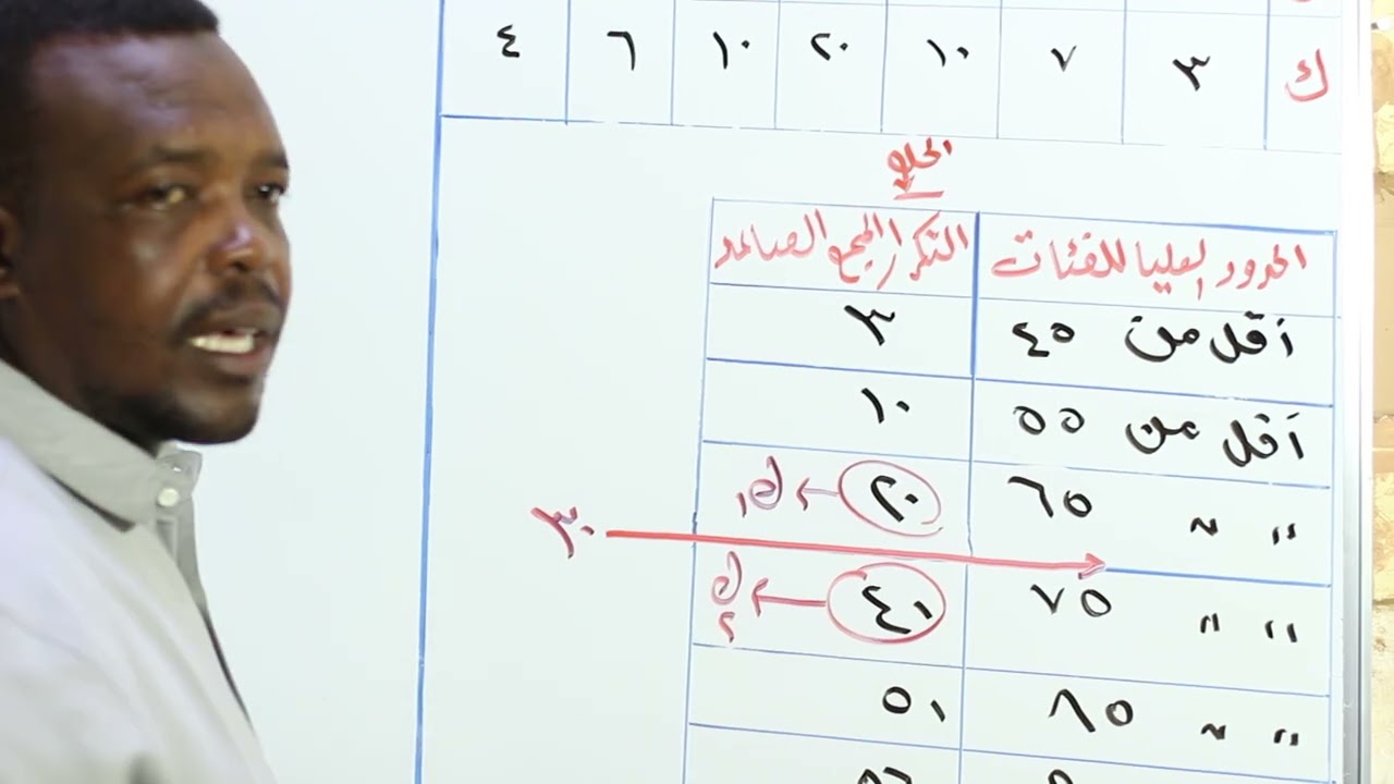 ١٢ ديسمبر ٢٠٢٥