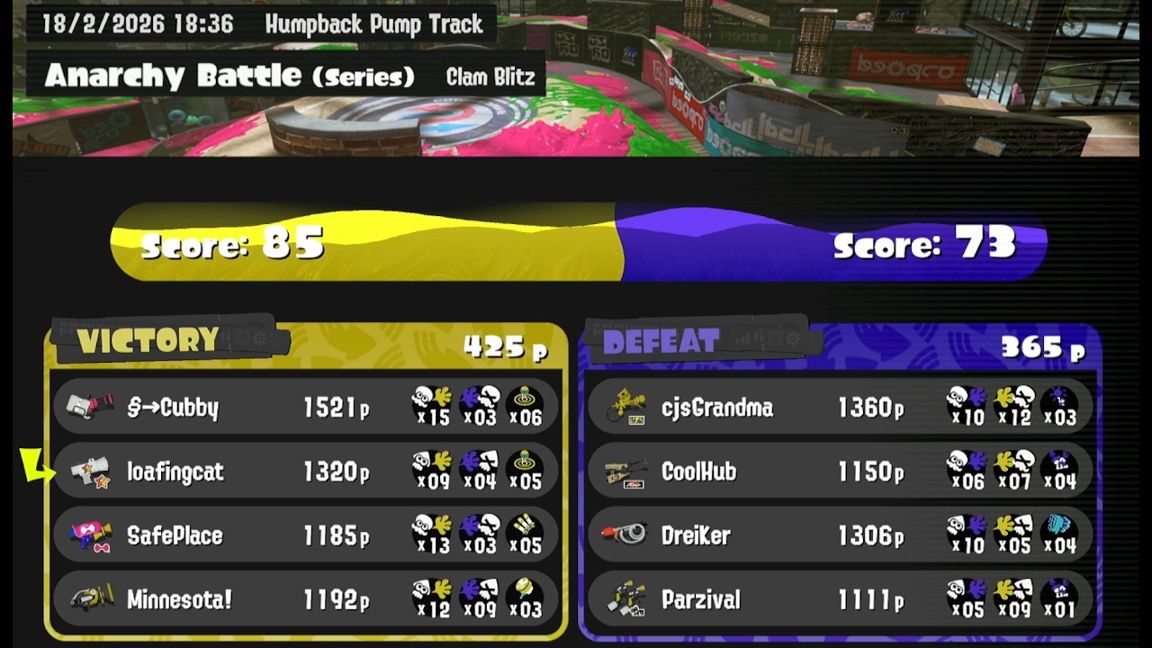 High scoring Clam Blitz games on Humpback Pump Track