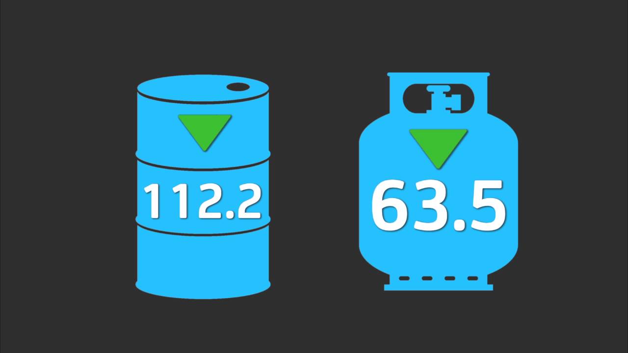 NRMA Fuel Price Update - 01 February 2016