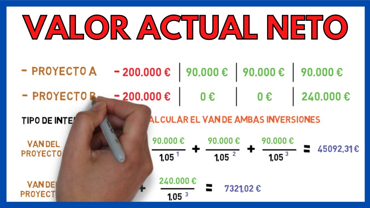 Como Calcular el VALOR ACTUAL NETO ► VAN | Economía de la Empresa 2 Bachillerato 103#