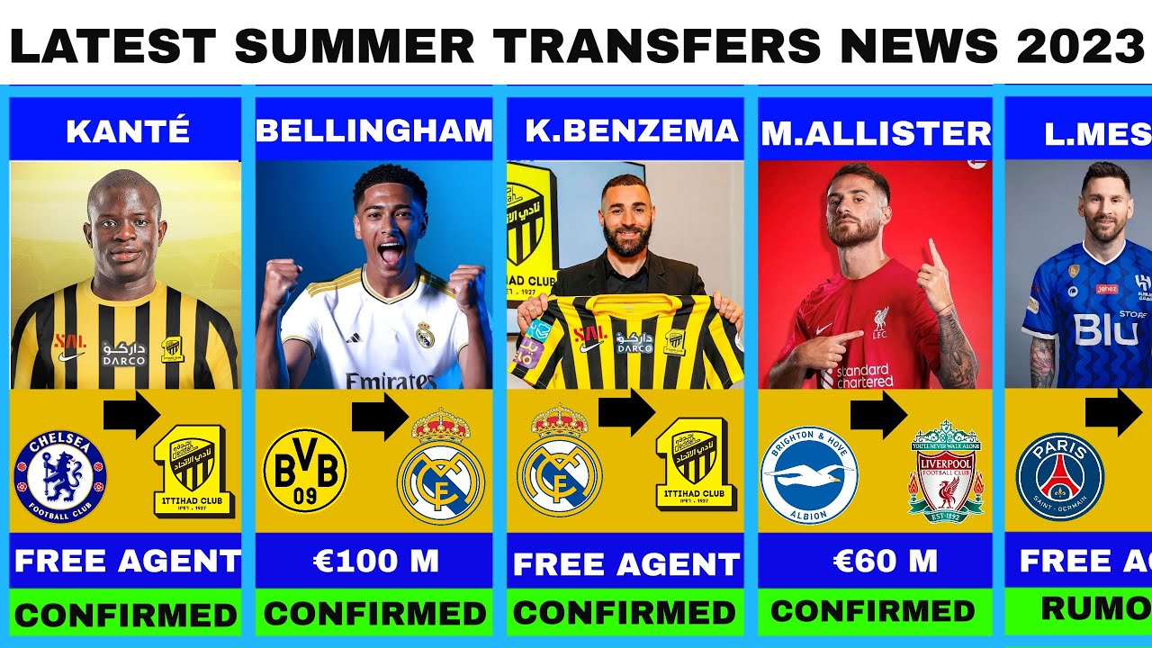 LATEST CONFIRMED TRANSFERS & RUMOURS TODAY UPDATES🚨SUMMER TRANSFERS 2023🔥KANTE,JUDE,BENZEMA,MESSI✍️✅