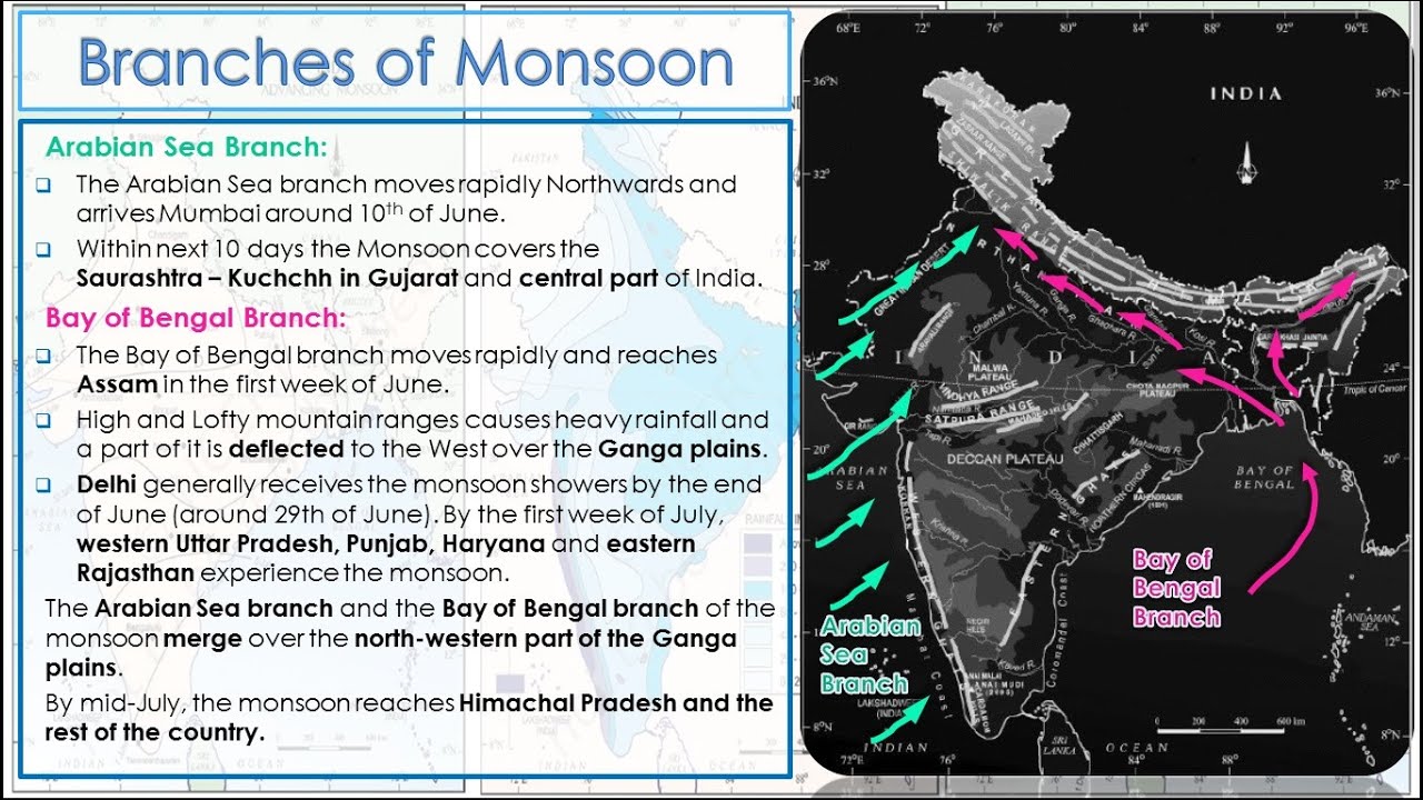 Onset & Withdrawal of Monsoon in India, Branches of Monsoon & Monsoon in Islands