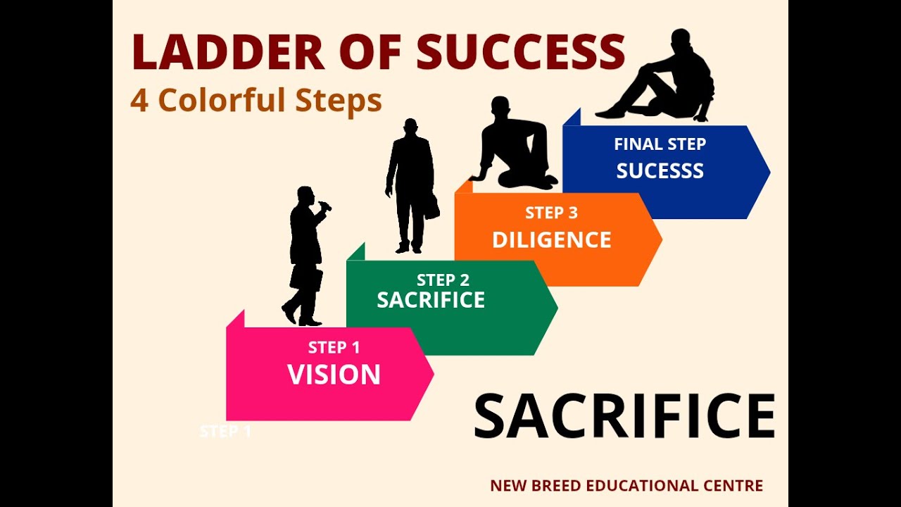 THE POWER OF SACRIFICE: unlocking success step by step