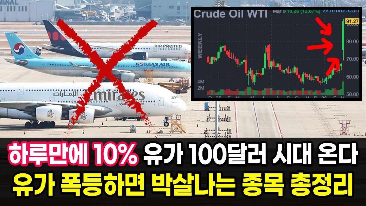 전쟁 장기화와 유가 폭등, 계좌 반토막 낼 국내 유가 피해주 총정리