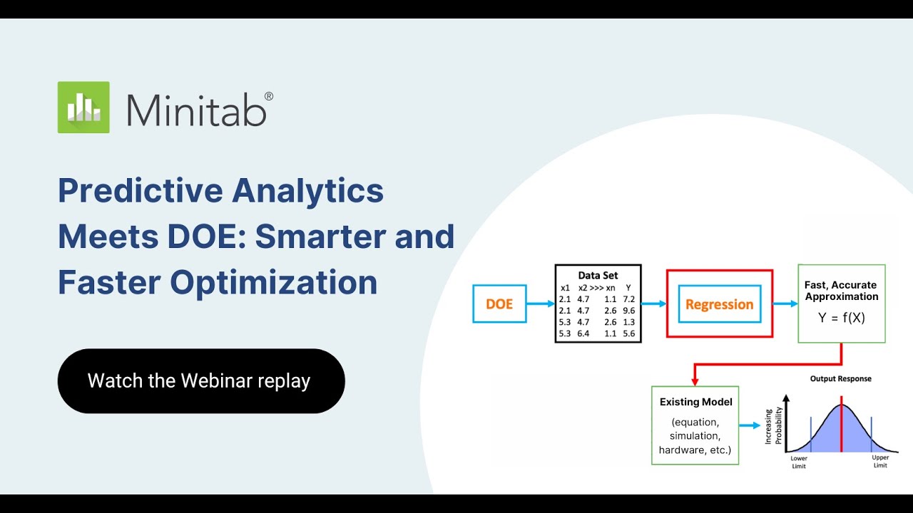 Predictive Analytics Meets DOE: Smarter, Faster Optimization