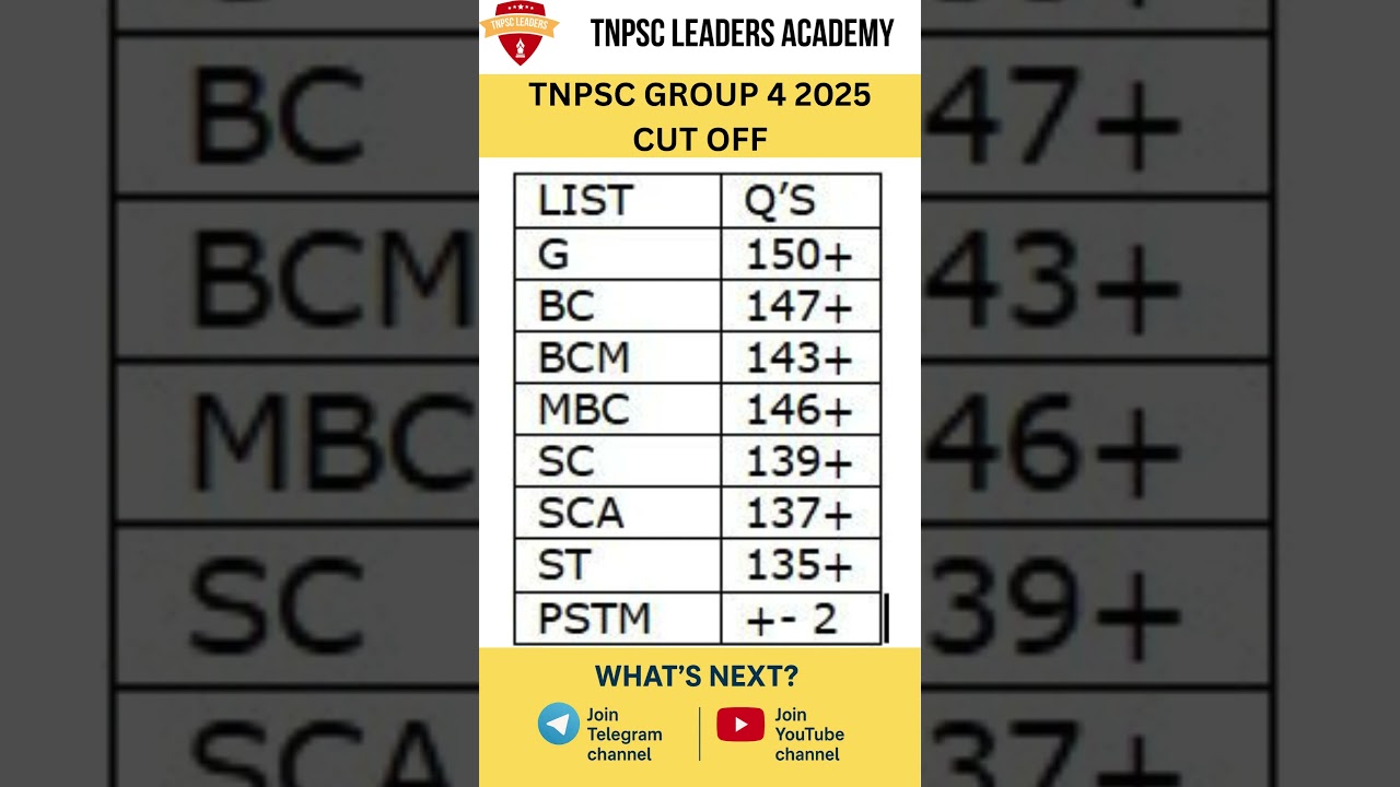 TNPSC GROUP 4 2025 CUT OFF #group2 #group2mains