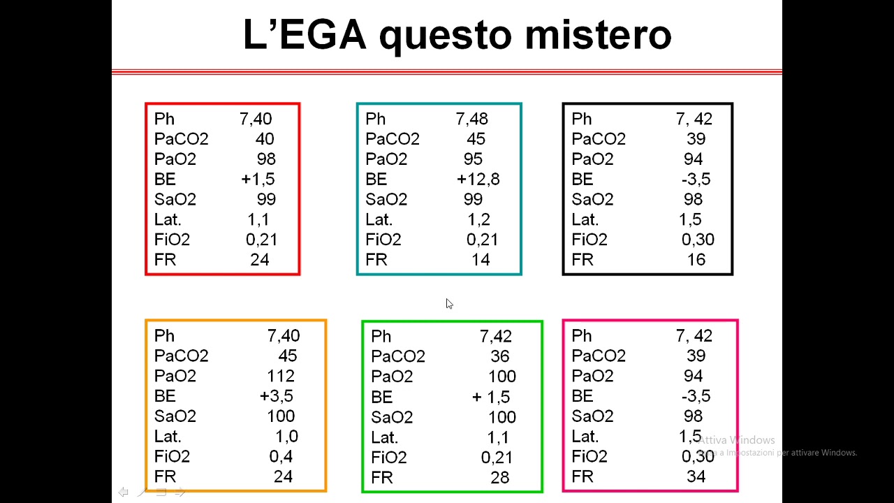 Il paziente critico  L' EGA questo sconosciuto