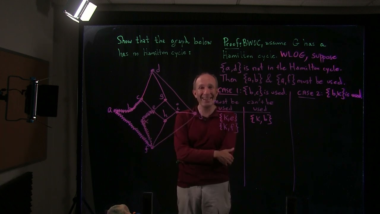 Example: Proving a graph has no Hamilton cycle