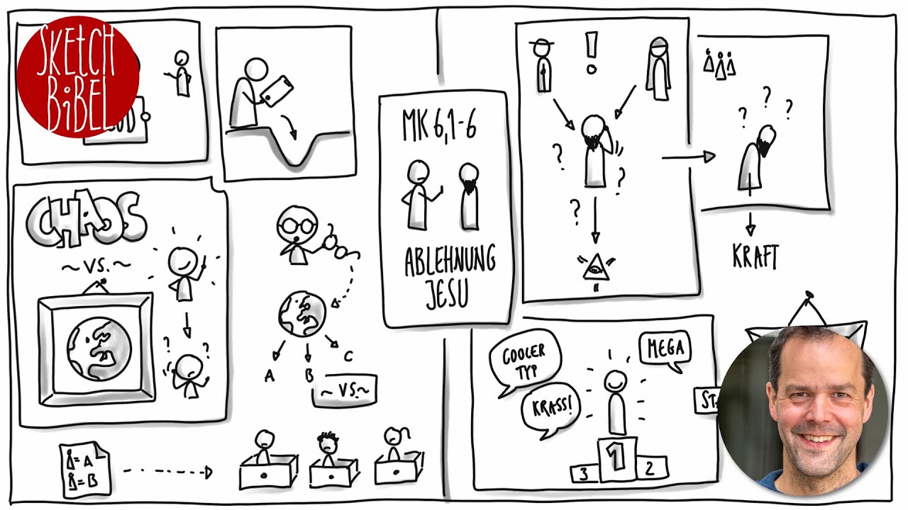 Ablehnung Jesu | Mk 6,1-6 | Sketchbibel #161