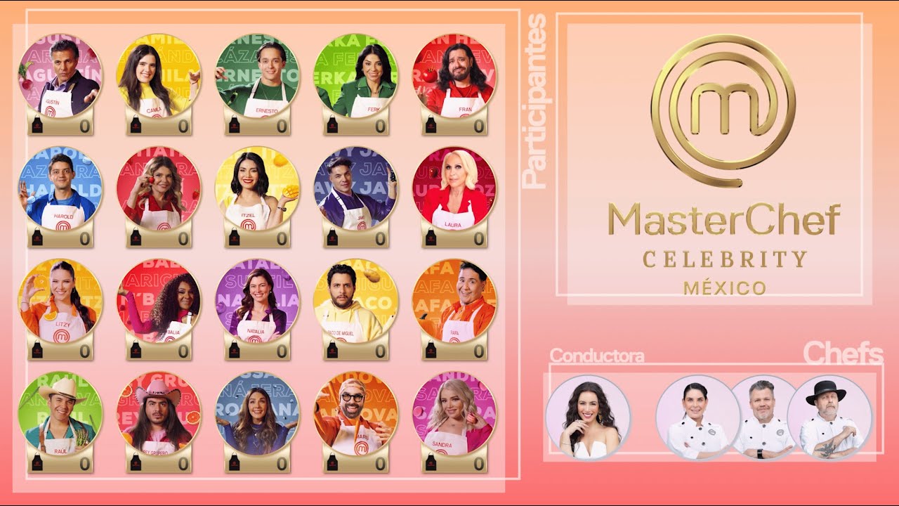 💥 Orden de Eliminación 💥 - MasterChef Celebrity México 2024 🍲
