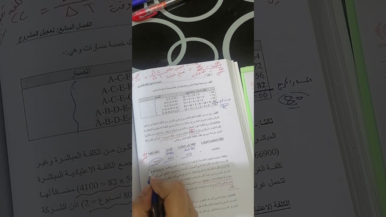 ادارة مشاريع الفصل السابع تعجيل المشروع