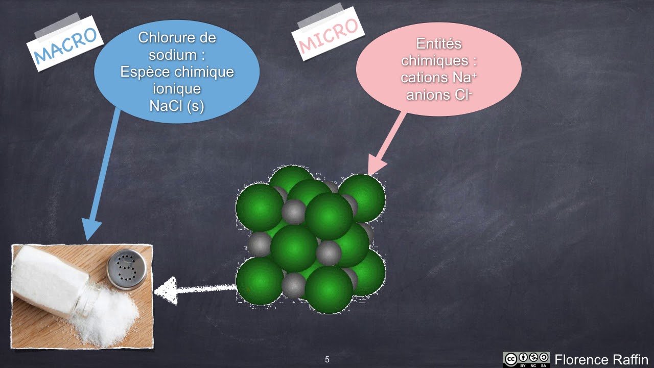 1S r&eacute;vision La mati&egrave;re au niveau microscopique