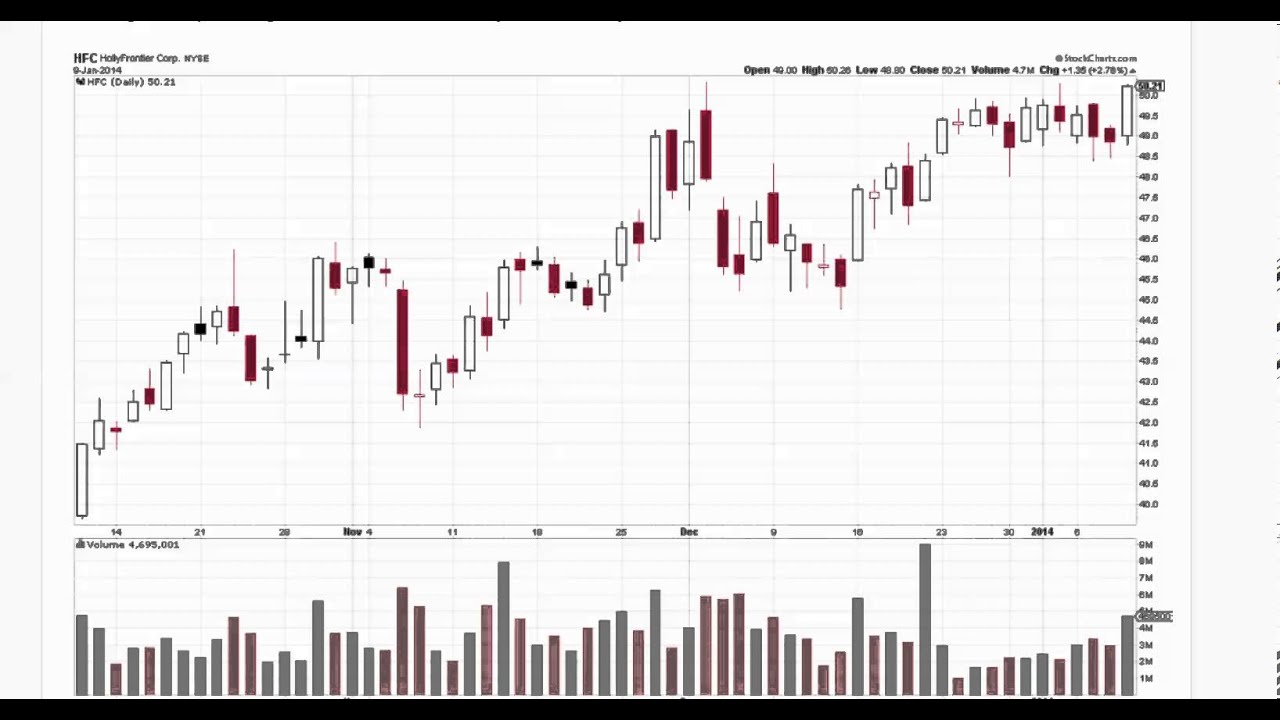 Intra-day Stock Picks Jan 10 2014 Longs