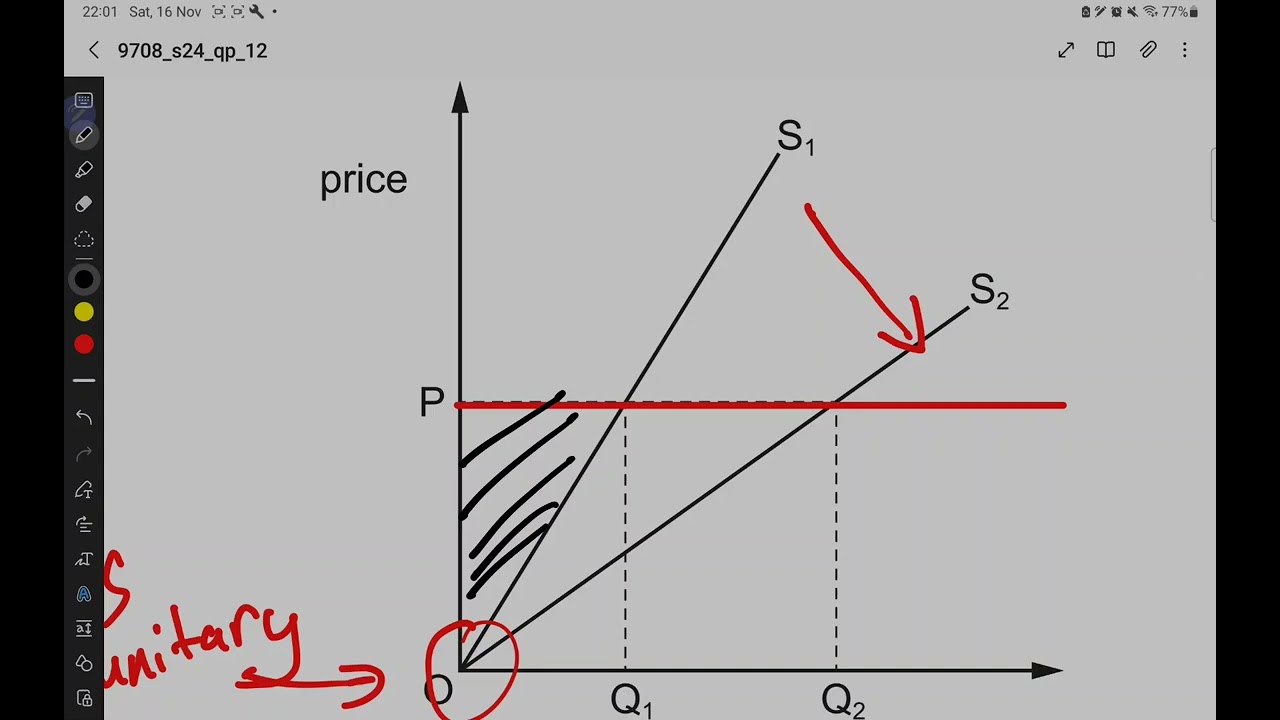 9708_s24_qp_12 ECONOMICS ALVL AS , 9708/12 MAY JUNE 2024