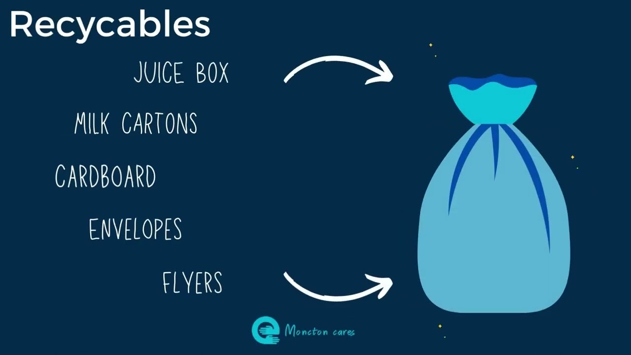 Garbage recycling - Tips For New Arrivals in Moncton