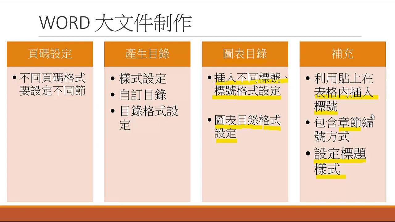4含章節編號圖表目錄
