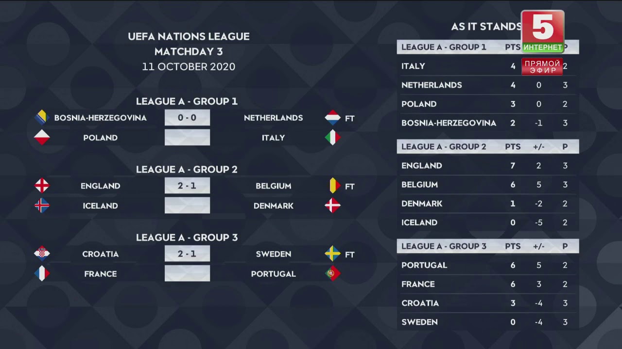 UEFA Nations League Matchday Online 2020 Season