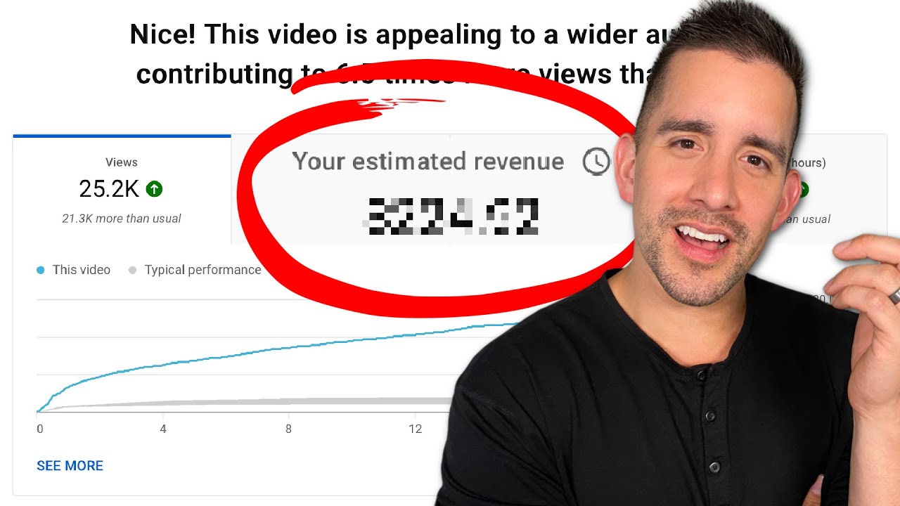 How Much YouTube Paid Me For A Video With 20,000 Views!