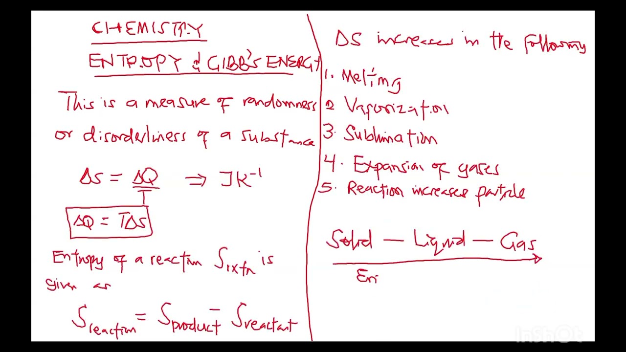 Entropy & Gibbs energy 