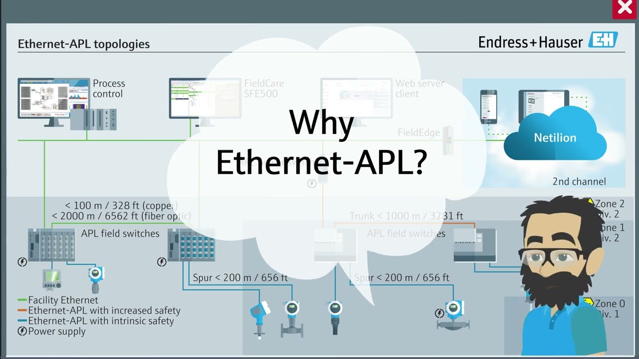 What is Ethernet-APL?