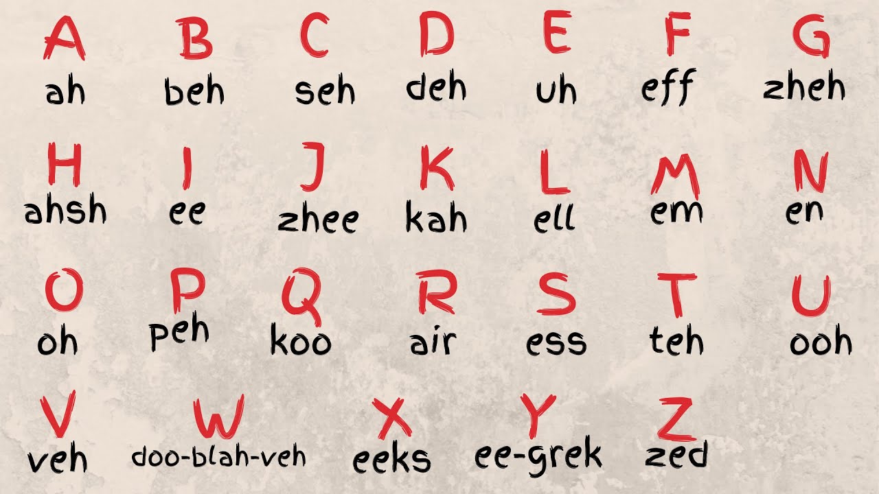 LEARN FRENCH ALPHABET (A,B,C) PRONUNCIATION | L'ALPHABET EN FRAN&Ccedil;AIS