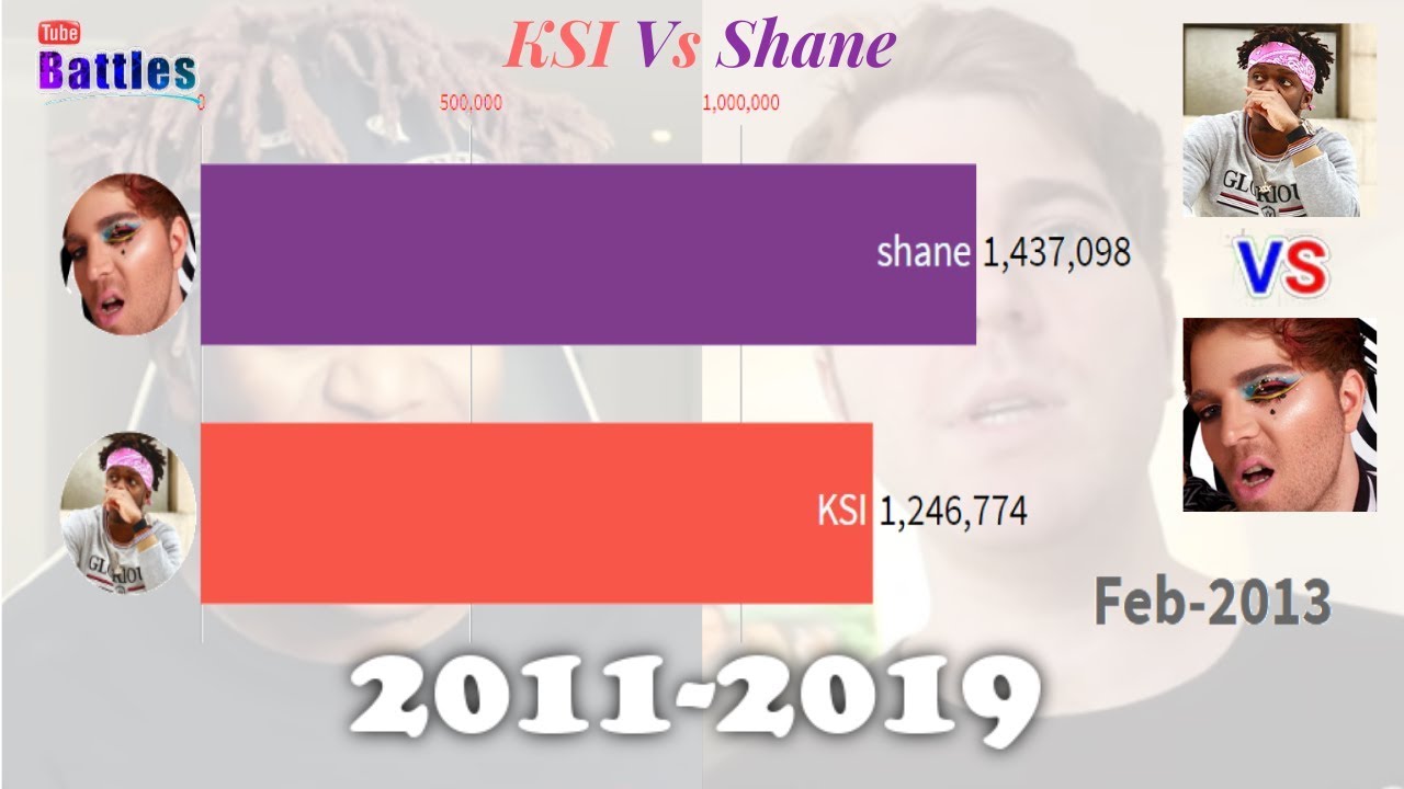 KSI Vs Shane - Sub Count History (2011-2019)