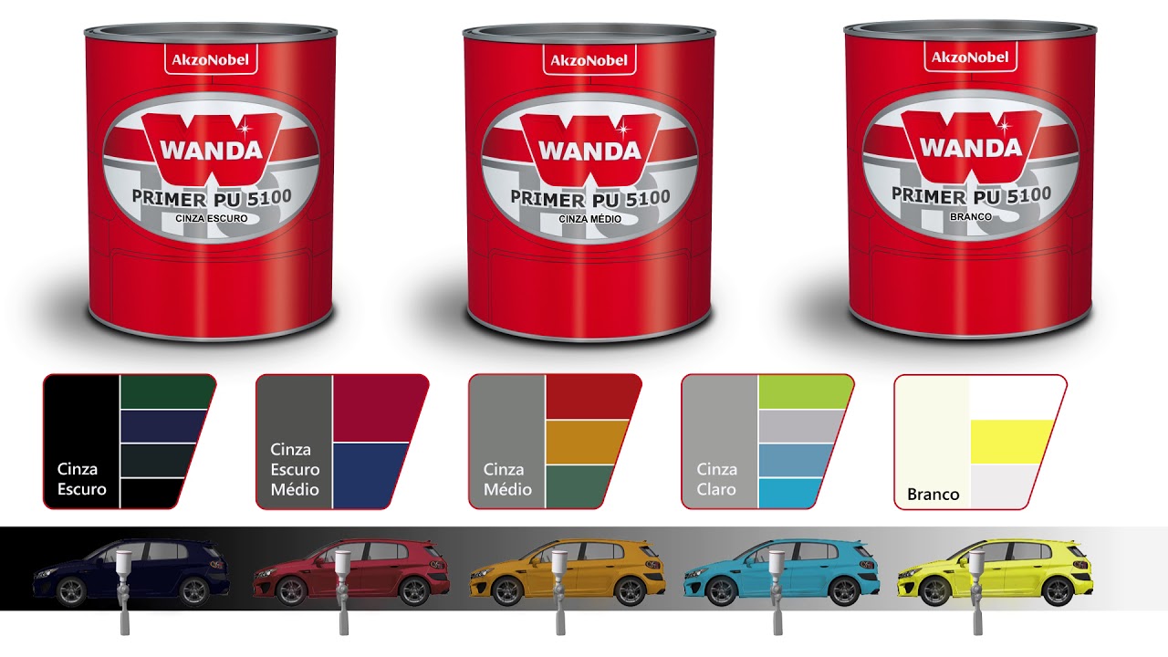 Primer PU 5100 HS Wanda