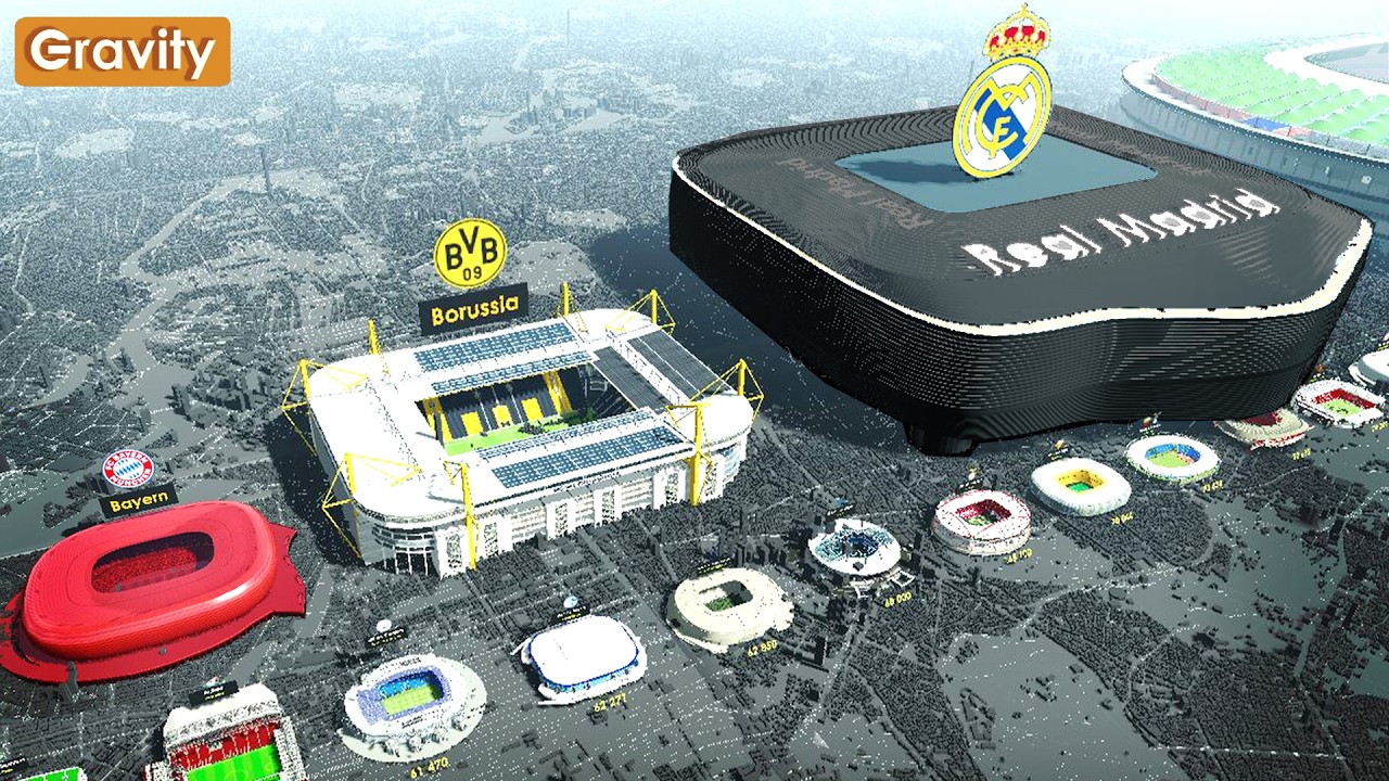 Biggest Club Stadiums in Europe