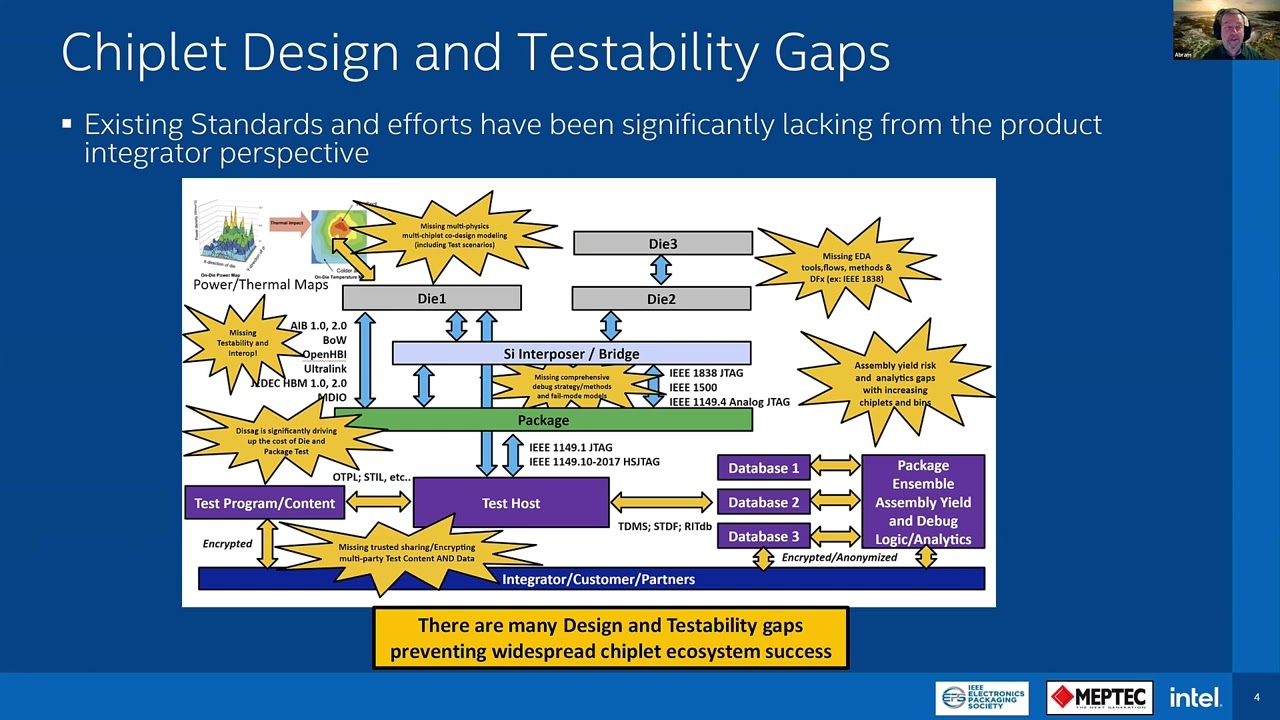 Heterogeneous Integration Testability - Abram Detofsky: The Heterogenous Integrated Product...