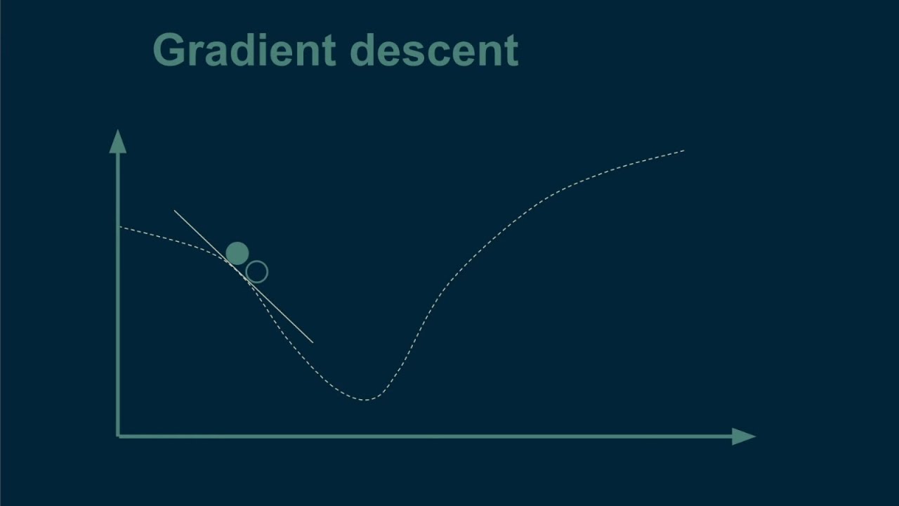 How optimization for machine learning works, part 1