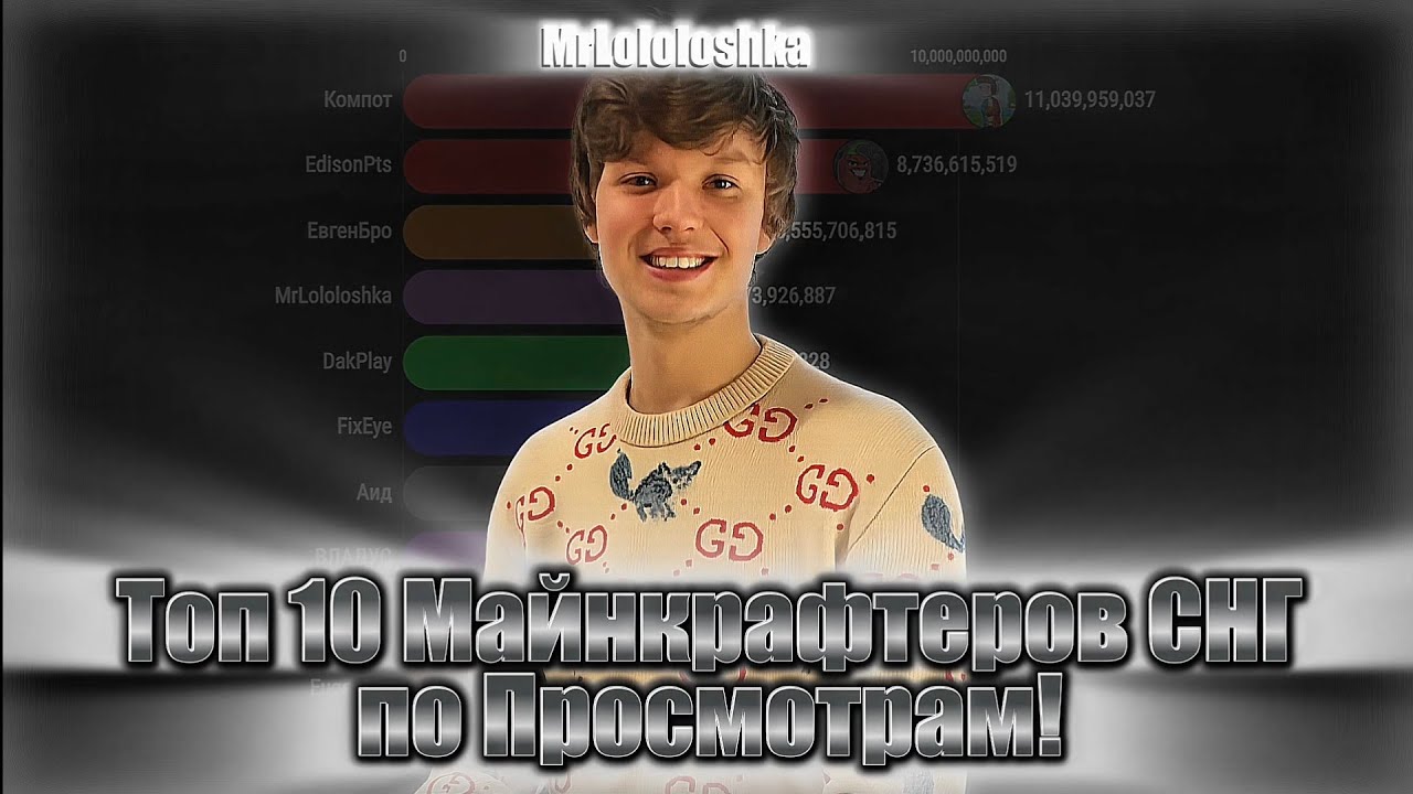 Топ 10 Майнкрафтеров СНГ по Просмотрам (2026-2031)