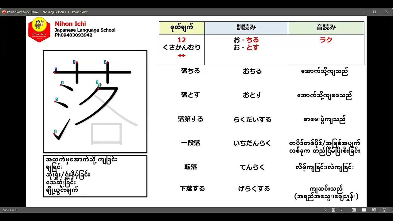 N2 Kanji Soumatome Week 1 Day 1