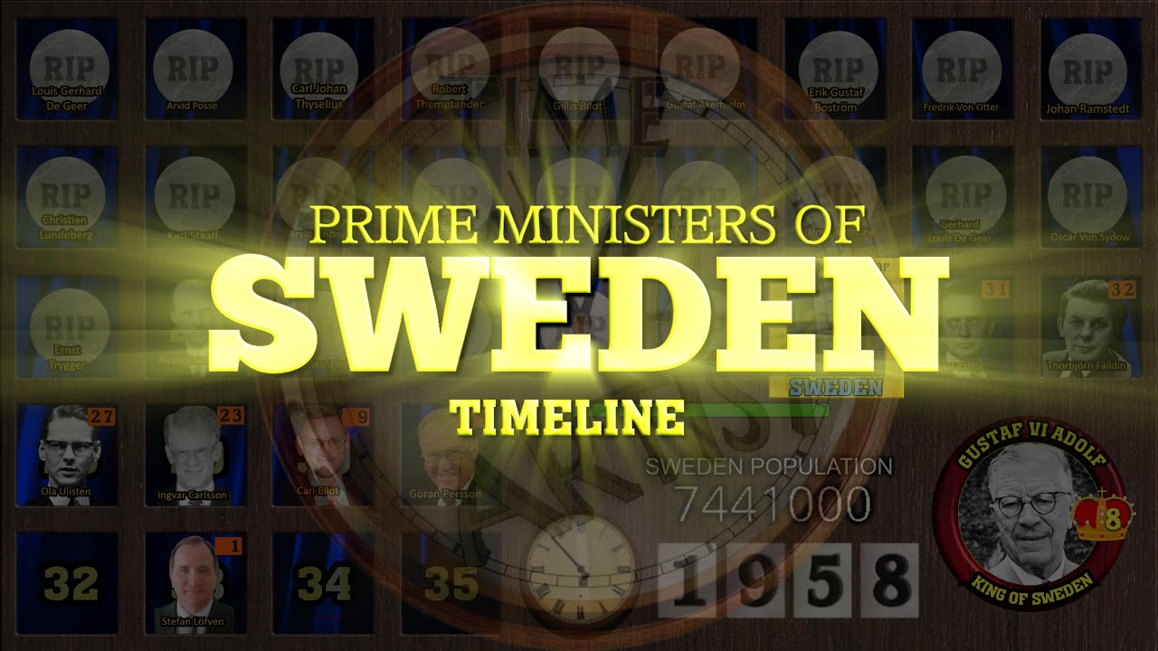 Prime Ministers of Sweden Timeline (1811-2024)