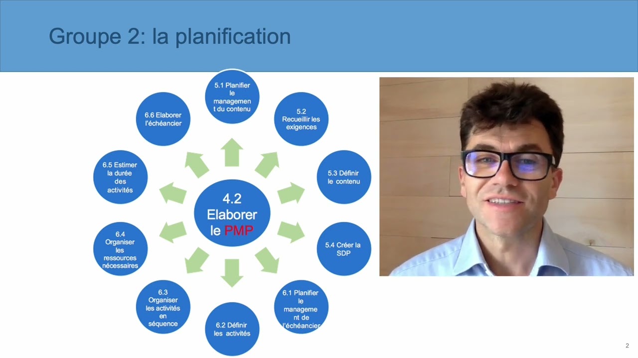 M4 3 Les 5 Groupes de Processus