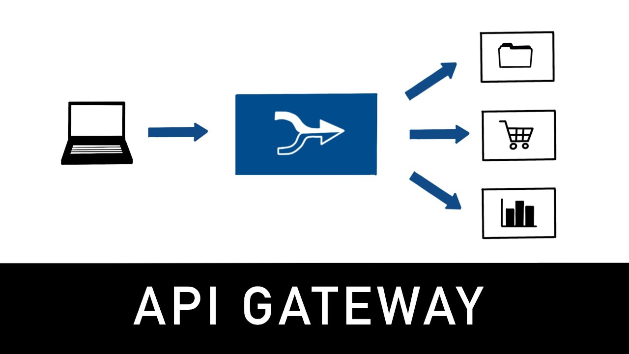 API Gateway : comprendre l'essentiel en 4 minutes