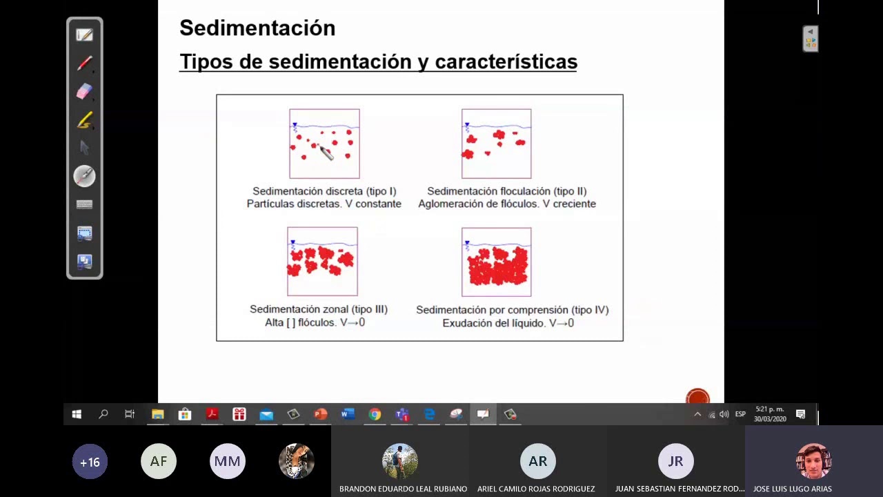 Principios de la Sedimentación. Ejemplo eficiencia de sedimentador mediante datos de test de jarras