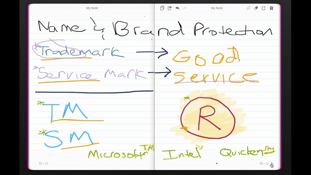 Trademark Basics: How to Protect Your Name as a Trademark