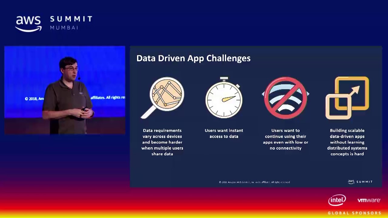 Data Driven Applications with AWS AppSync and GraphQL