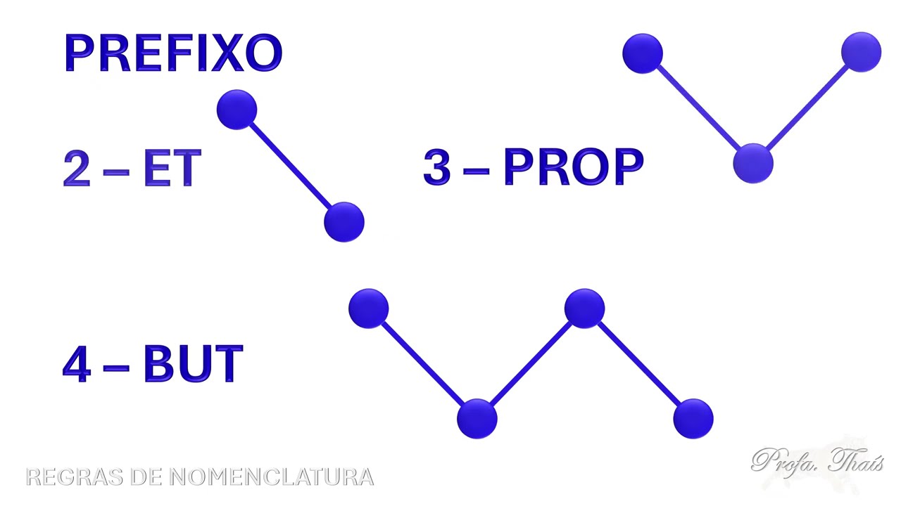 Regras de Nomenclatura dos Compostos Orgânicos