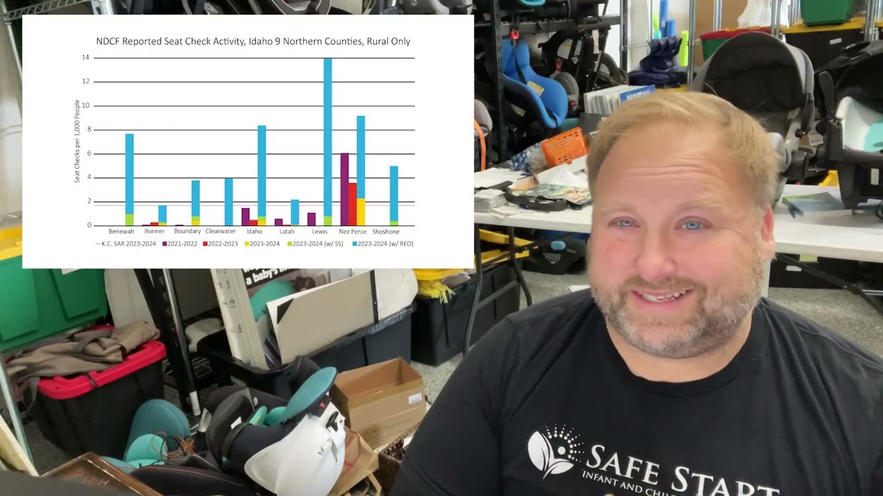 How Safe Start Uses the National Digital Car Seat Check Form (NDCF) To Our Advantage