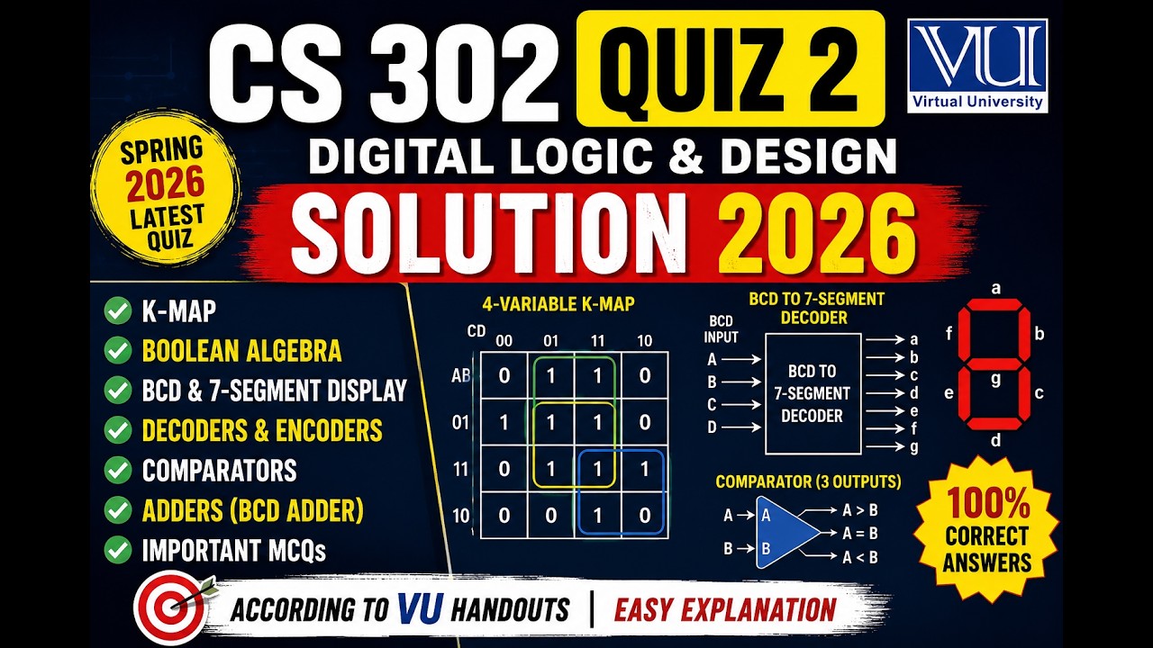 CS 302 QUIZ 2 SOLUTION SPRING 2026